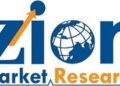 Global Anti-Aging Market to Witness Spectacular Growth, Revenue to Surge to USD 162.9 Billion by 2028 – Zion Market Research | News