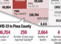 Coronavirus cases in Arizona, mapped by county: Oct. 5 | Local news