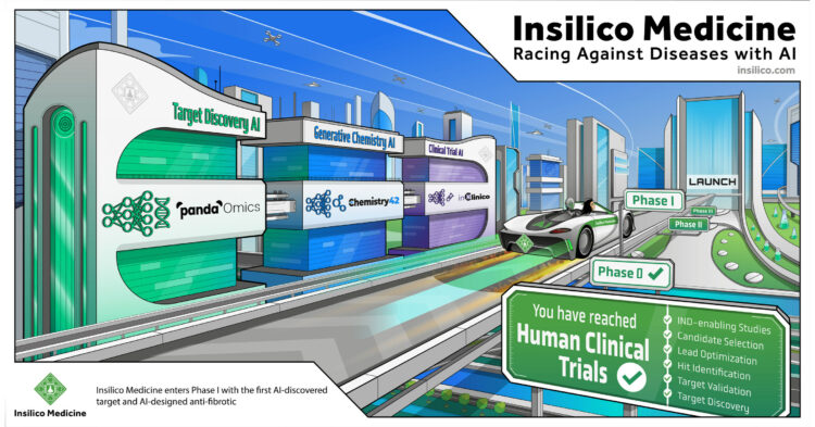 Insilico Announces Successful Completion of Phase 0 Microdose Trial and Initiates Phase I Clinical Trial for its First AI-discovered Anti-fibrotic Product Candidate with Novel Target