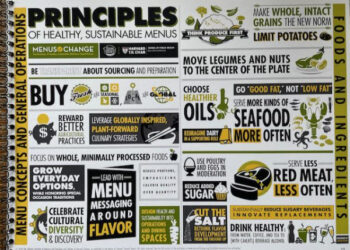 2 -Burger a Day Alternative | The Food Party! | Laura Stec