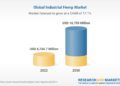 Global Industrial Hemp Markets Report 2022-2030