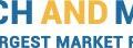 Global Hyaluronic Acid Market to 2030 – Featuring Allergan, Anika Therapeutics and Sanofi Among Others